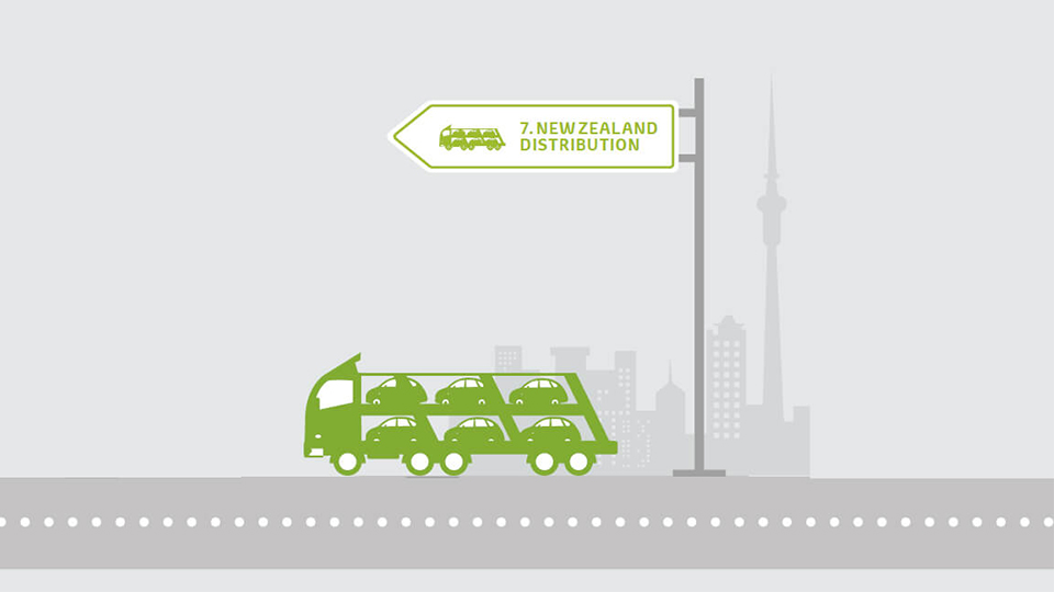 Sustainability-value-chain-distribution-960x540